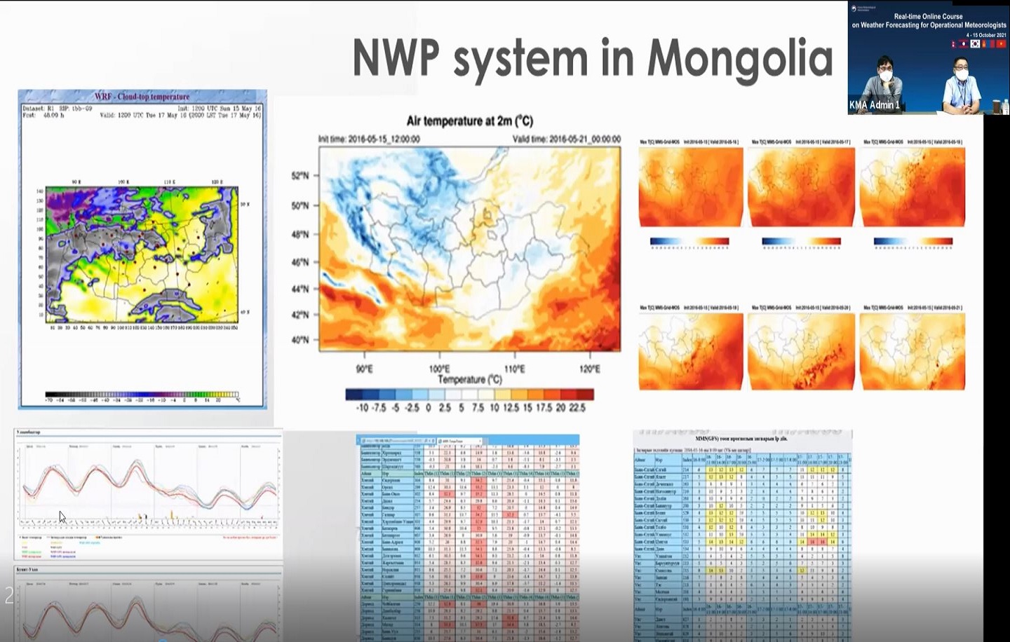 2021 International Training Course on Weather Forecasting for Operational Meteorologist