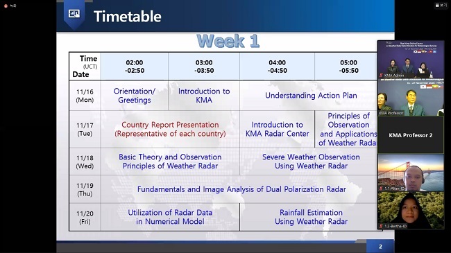 Weather Radar Data Utilization for Meteorological Services for 2020